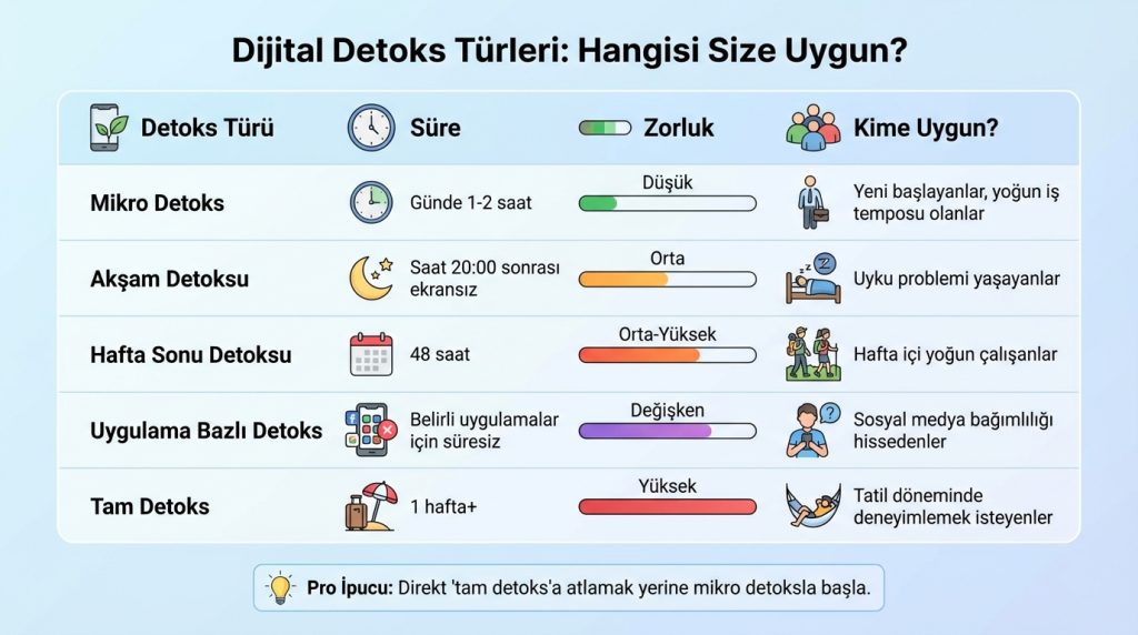Dijital detoks nedir? Gerçekçi ve sürdürülebilir yaklaşım 2 Dijital Detoks Türleri: Hangisi Size Uygun?
