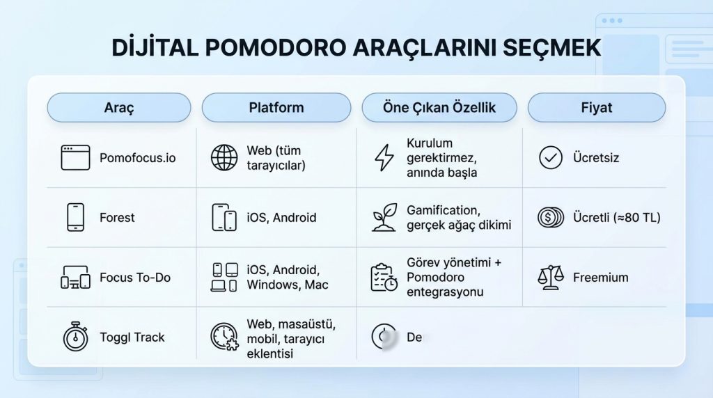Dijital Pomodoro Araçlarını Seçmek
