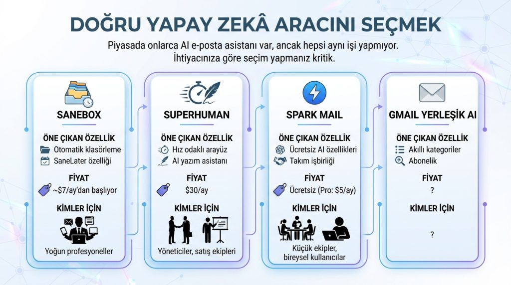 Doğru Yapay Zekâ Aracını Seçmek