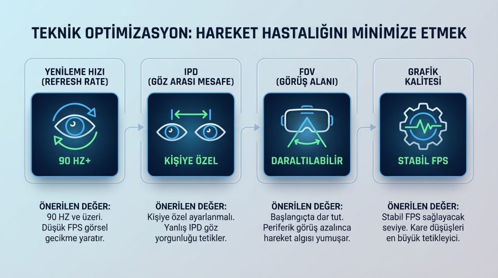 Donanım ve Yazılım Ayarları