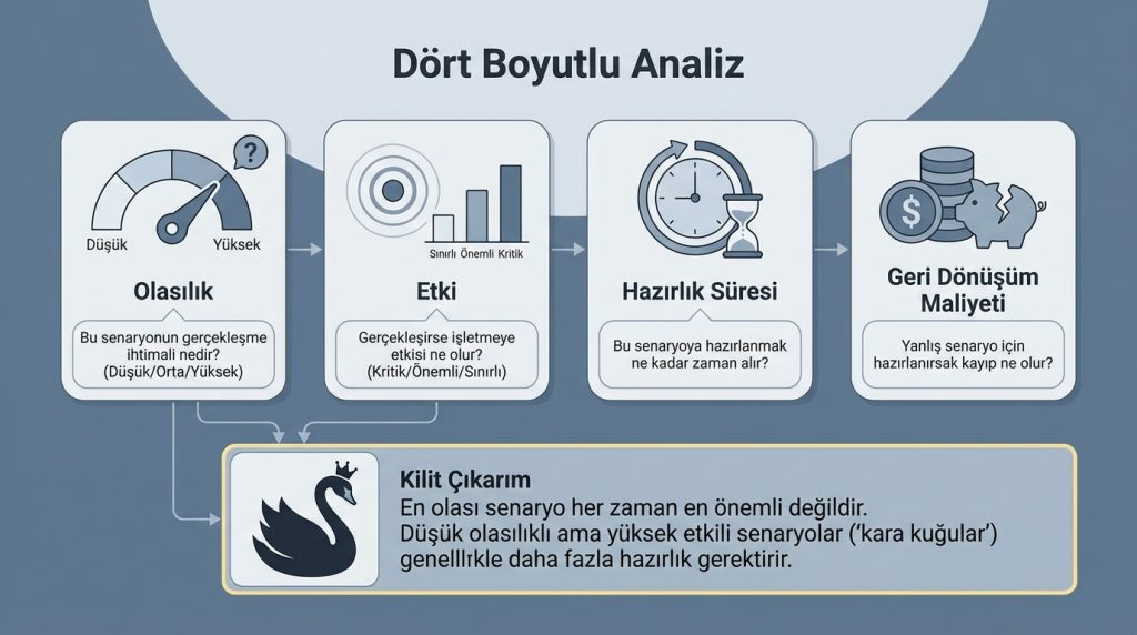Dört Boyutlu Analiz