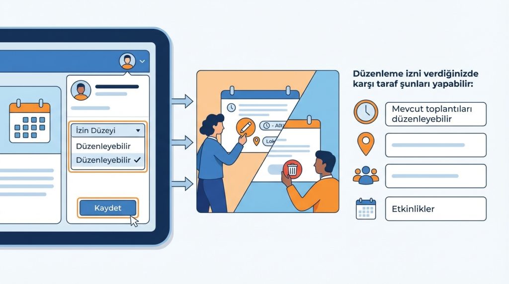 Düzenleme İzni Verme
