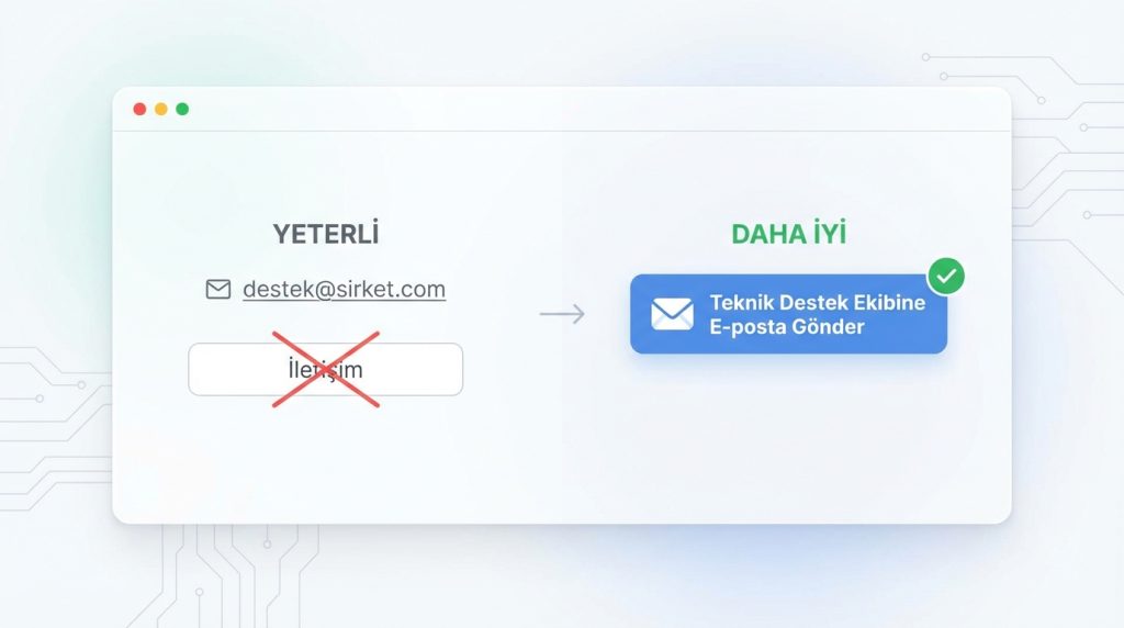 E-posta adresleri için ne yapmalıyım?