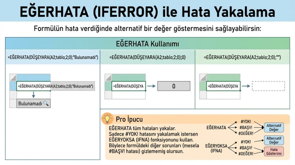 EĞERHATA (IFERROR) ile Hata Yakalama