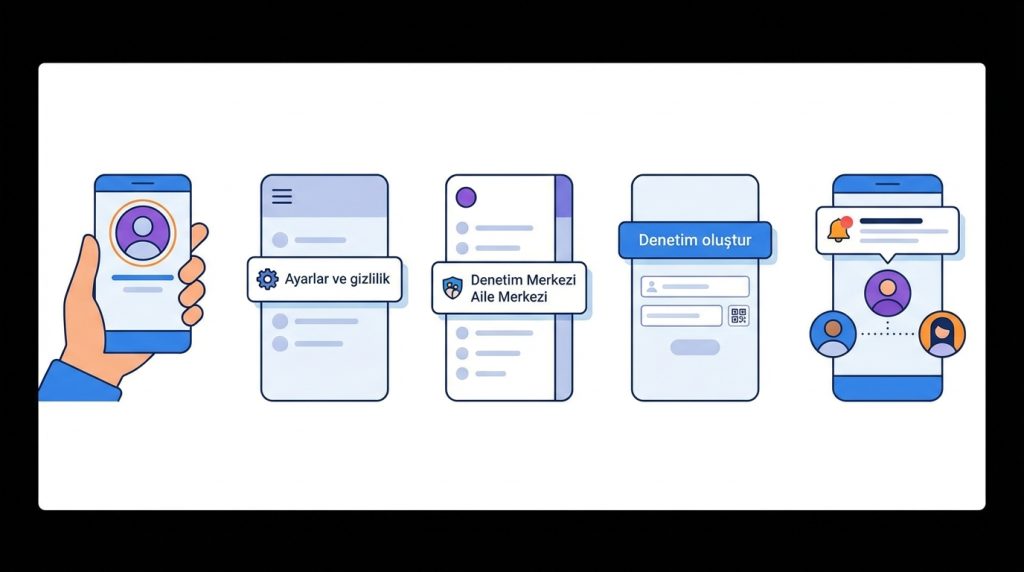 Guardian 2 Ebeveyn Tarafından Başlatma
