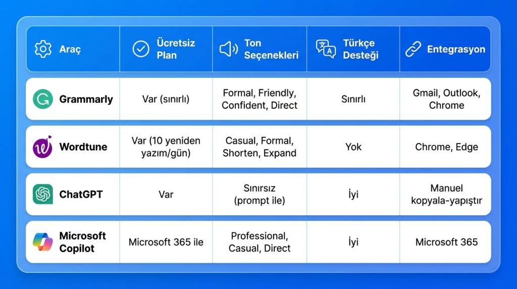 En Etkili Yapay Zekâ Araçları