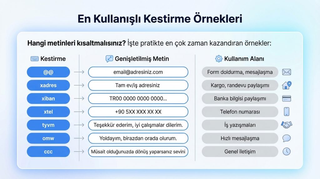 En Kullanışlı Kestirme Örnekleri