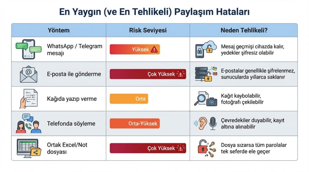En Yaygın (ve En Tehlikeli) Paylaşım Hataları