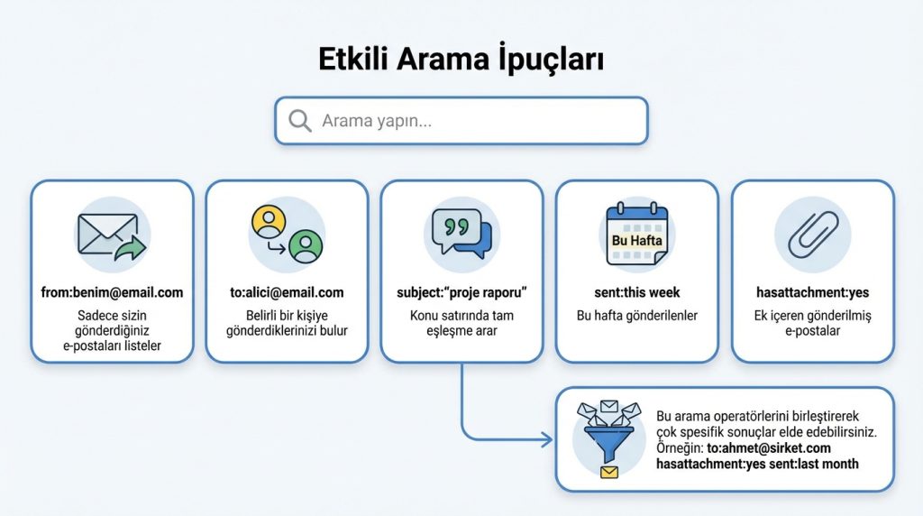 Etkili Arama İpuçları