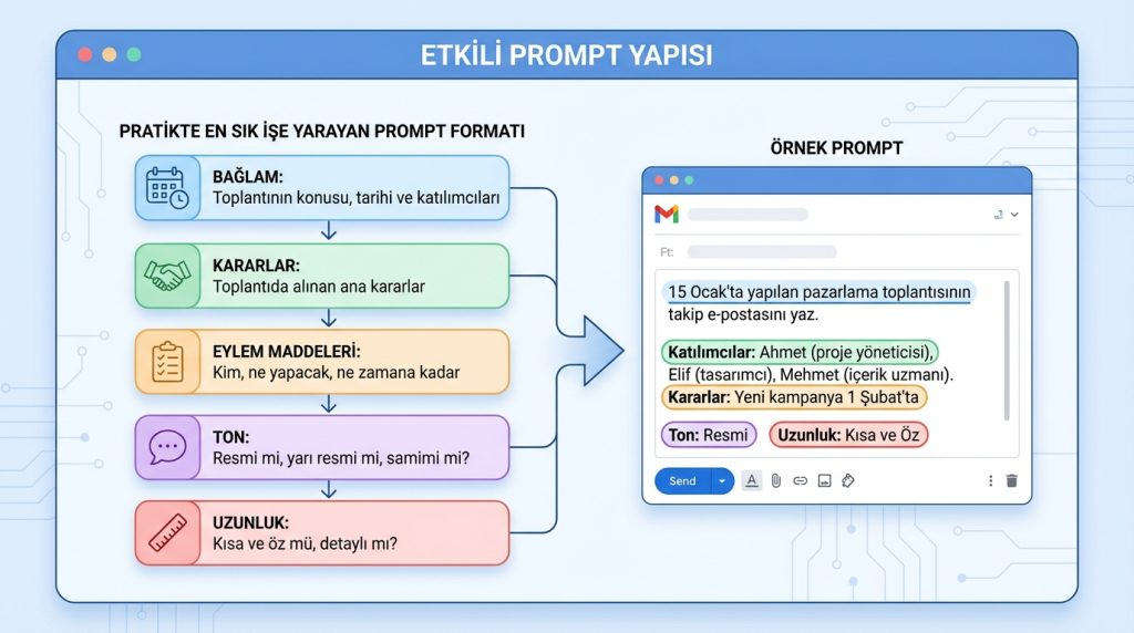 Etkili Prompt Yapısı