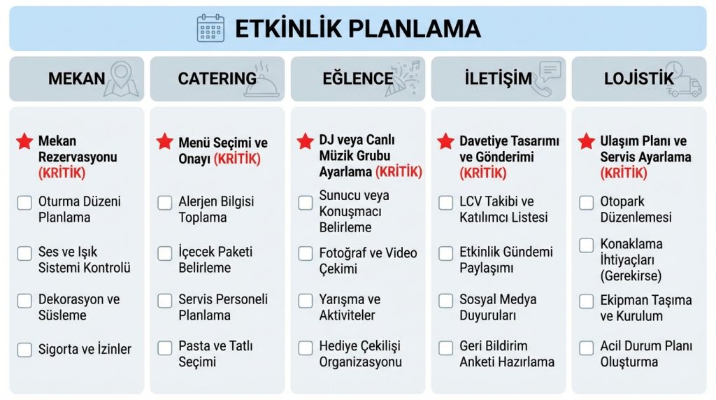 Etkinlik Planlama