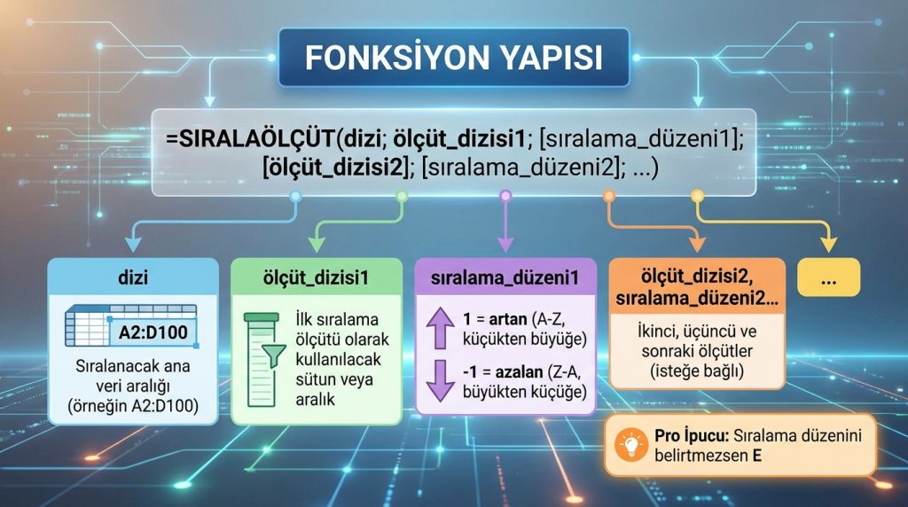 Fonksiyon Yapısı
