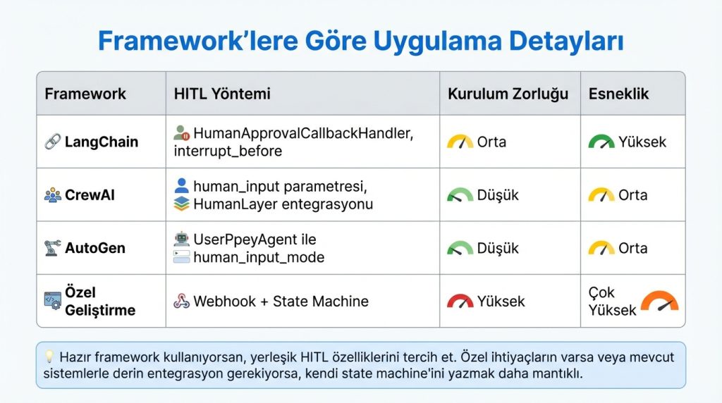 Framework'lere Göre Uygulama Detayları