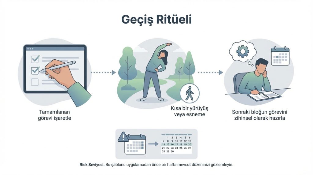 Yapay Zekâ ile Günlük Çalışma Rutini ve Odak Ritüeli Tasarlama 3 Geçiş Ritüeli (10 dakika)