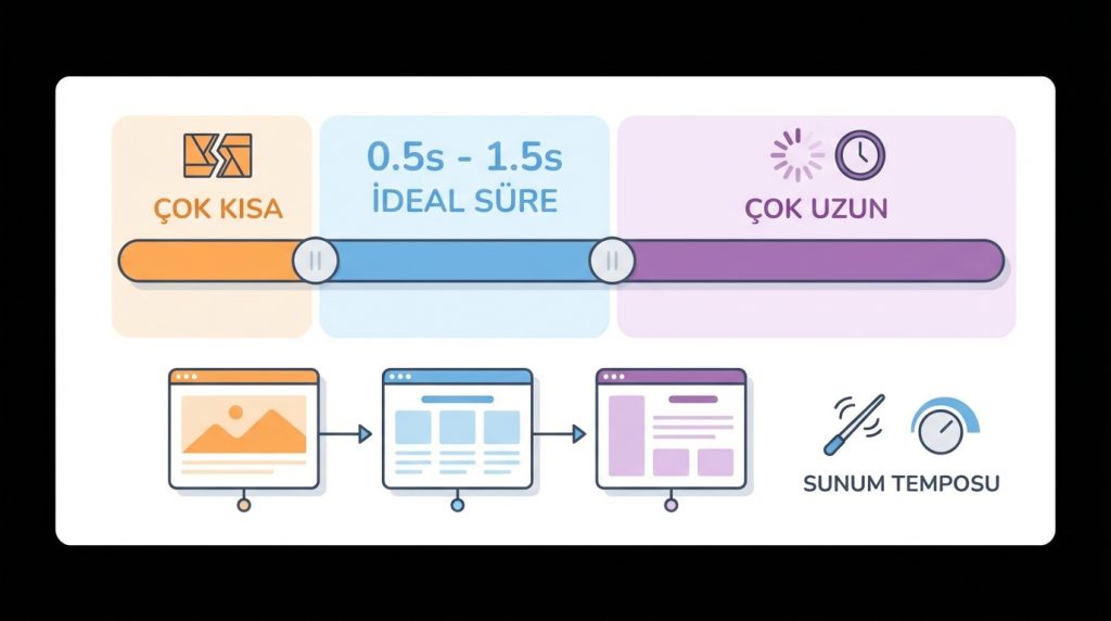 Geçiş efekti süresi ne kadar olmalı?