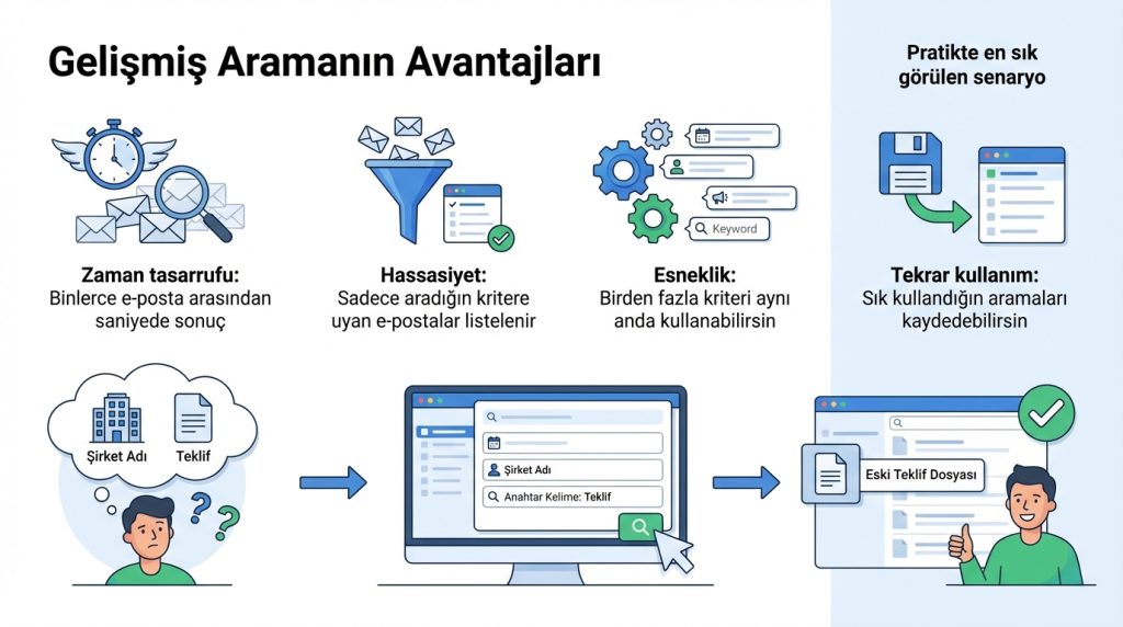 Gelişmiş Aramanın Avantajları
