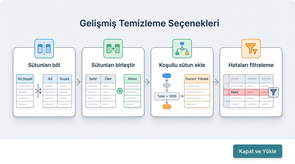 Gelişmiş Temizleme Seçenekleri
