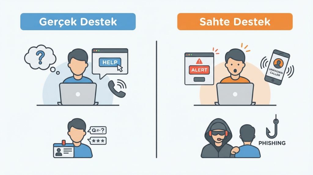 Gerçek Destek ile Sahte Desteği Ayırt Etme