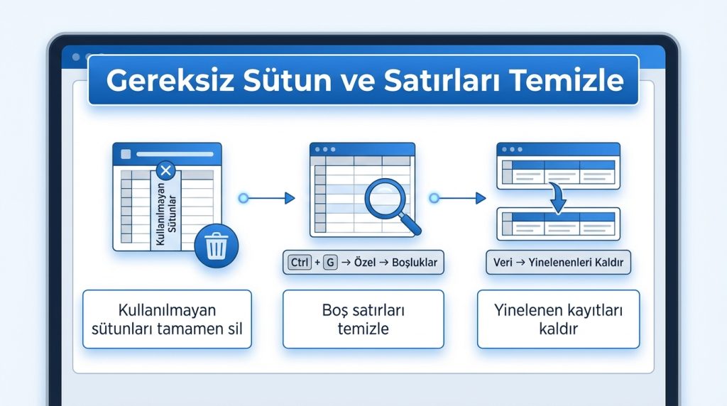 Excel PivotTable Performans İpuçları: Büyük Veride Hızlandırma 2 Gereksiz Sütun ve Satırları Temizle