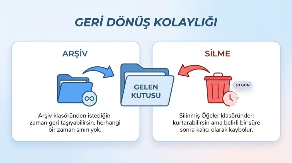 Geri Dönüş Kolaylığı
