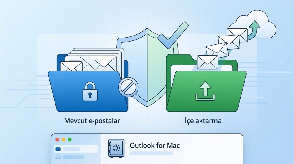 Geri yükleme mevcut e-postalarımı siler mi?