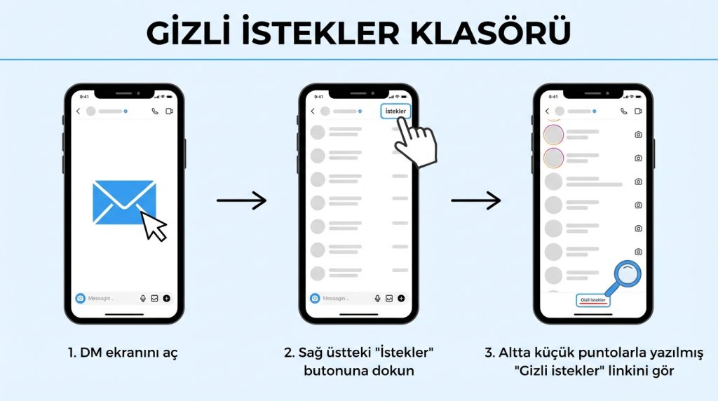 Gizli İstekler Klasörü