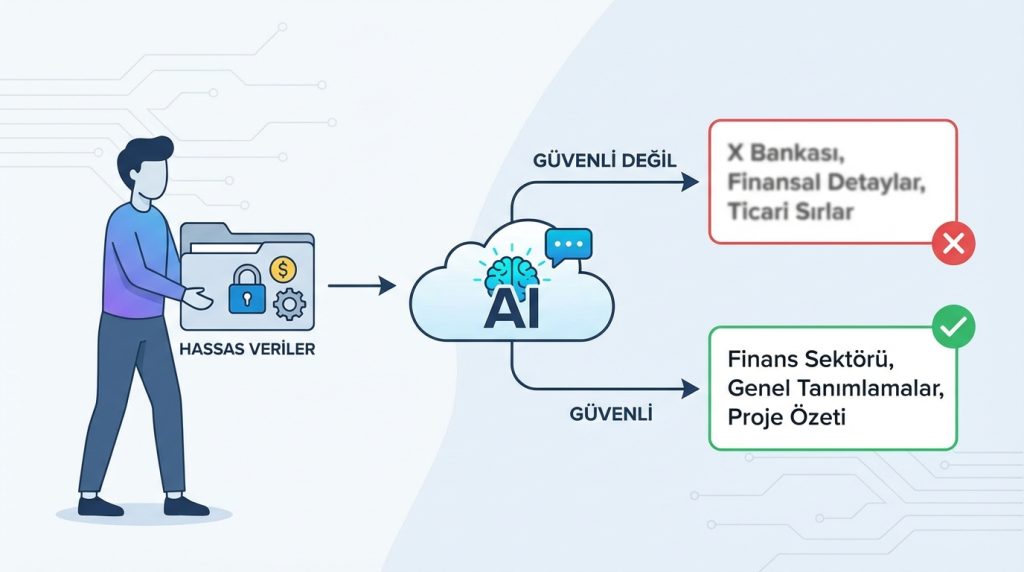 Gizli proje bilgilerimi AI'a vermek güvenli mi?