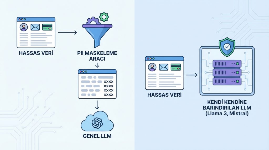 Gizli veriler nasıl korunur?