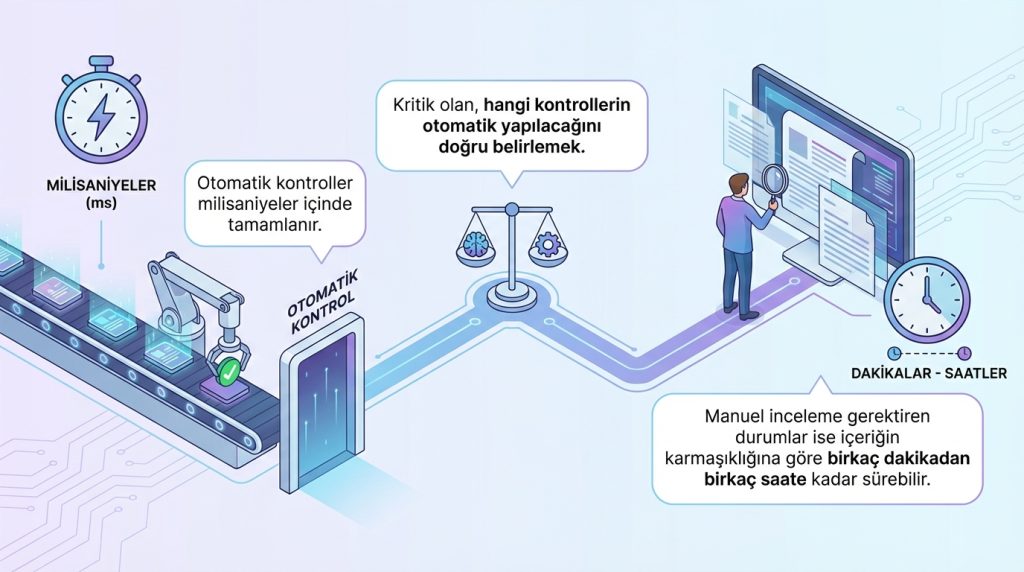 Görev sonrası doğrulama ne kadar zaman alır?