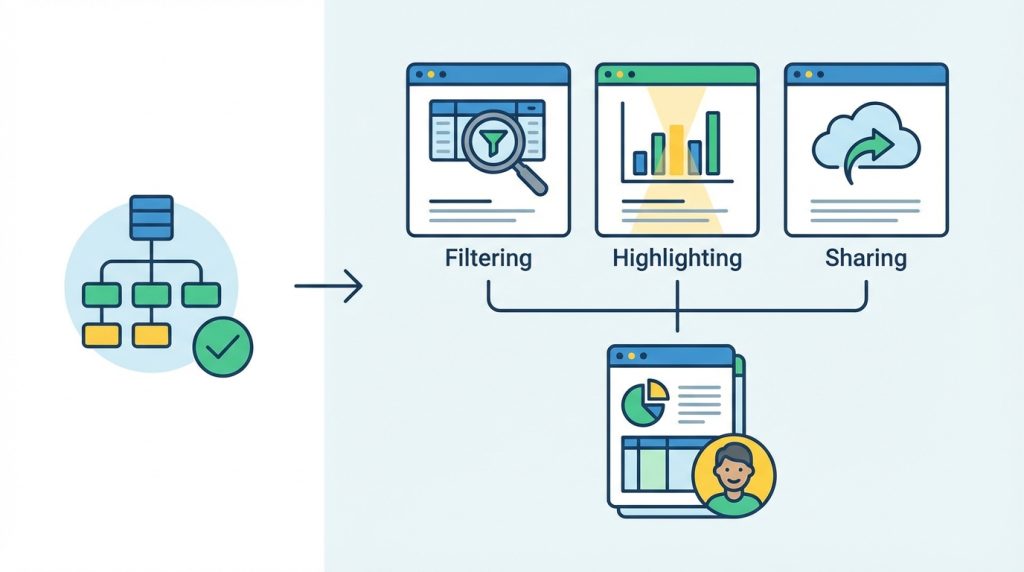 Excel’de PivotTable ile Gruplama: Tarihleri Ay/Ay+Yıl Bazında Özetleme 4 Gruplama Sonrası İpuçları