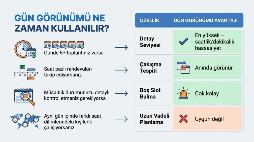 Outlook’ta Takvim Görünümü: Gün Hafta Ay Kullanım İpuçları 2 Gün Görünümü Ne Zaman Kullanılır?