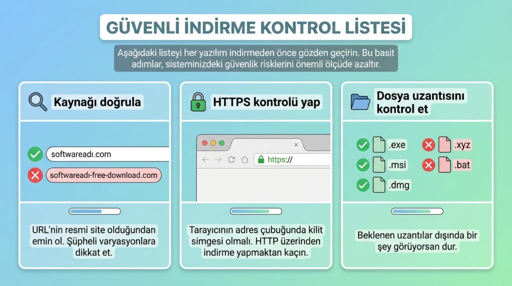 Güvenli İndirme Kontrol Listesi