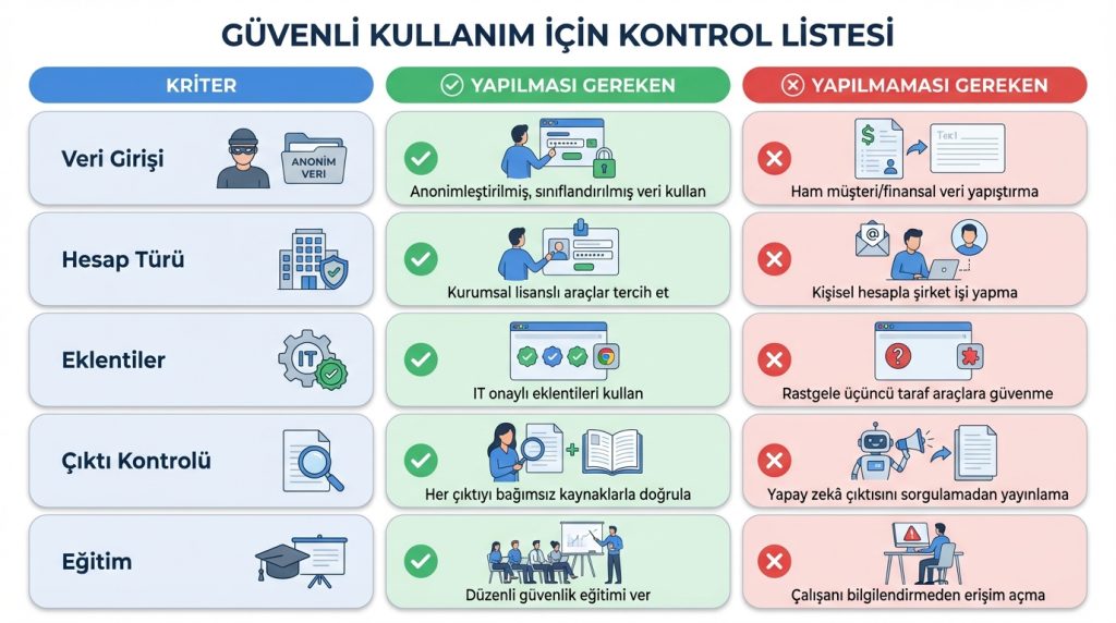 Güvenli Kullanım İçin Kontrol Listesi