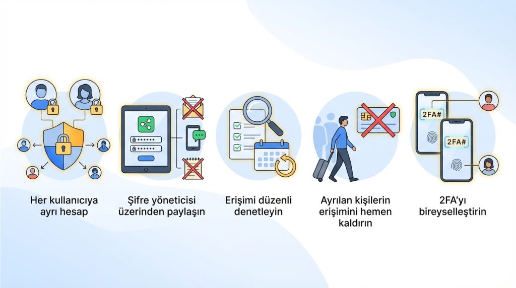 Güvenli Şifre Paylaşımı İçin Altın Kurallar