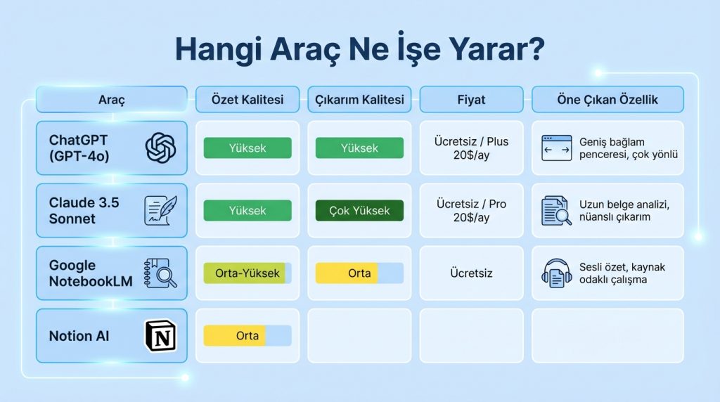 Yapay Zekâ ile Kaynak Notlarından Özet ve Çıkarım Ayırma 3 Hangi Araç Ne İşe Yarar?
