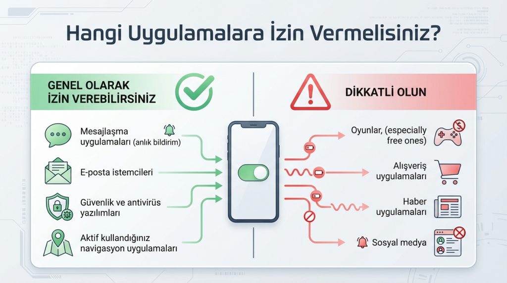 Arka planda veri erişimi nedir, neden önemlidir? 4 Hangi Uygulamalara İzin Vermelisiniz?