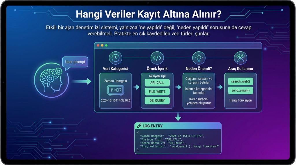 Hangi Veriler Kayıt Altına Alınır?