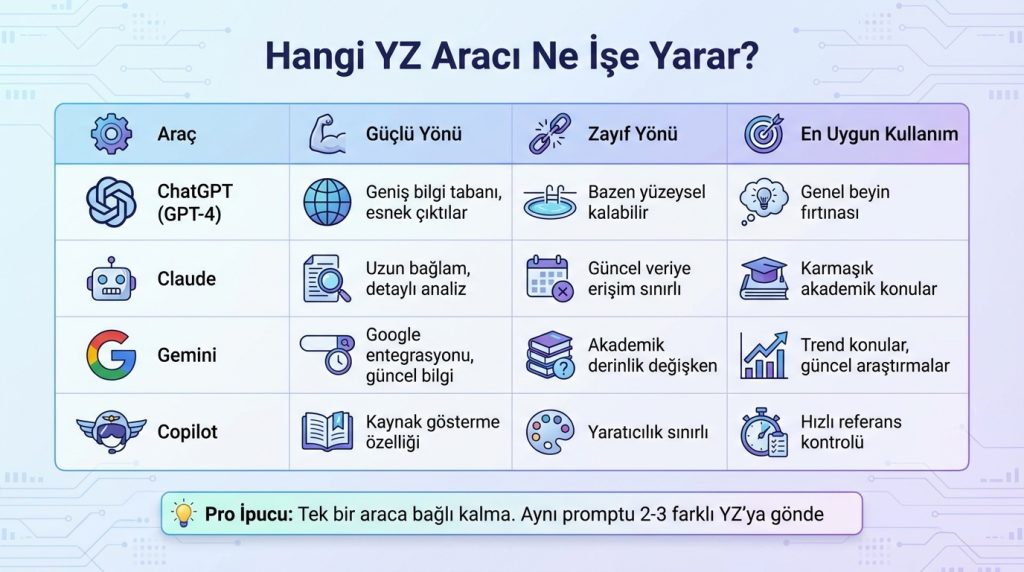 Hangi YZ Aracı Ne İşe Yarar?