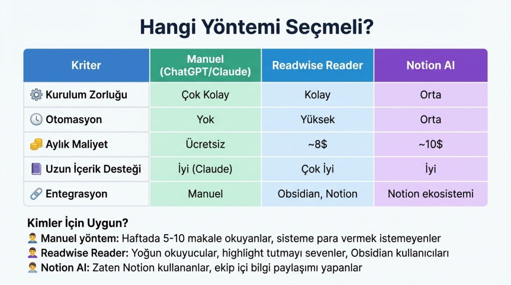Hangi Yöntemi Seçmeli?