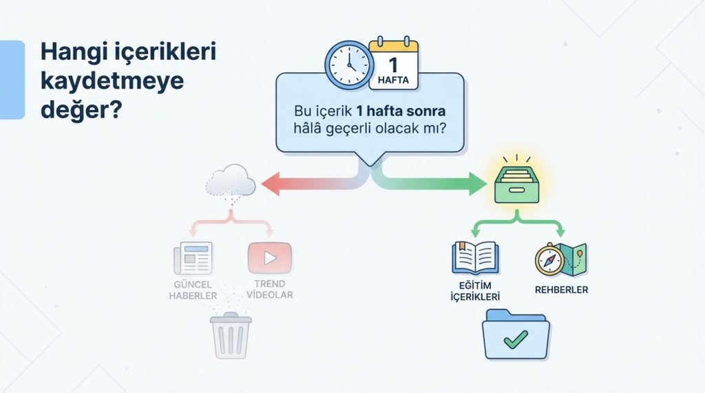 Hangi içerikleri kaydetmeye değer?