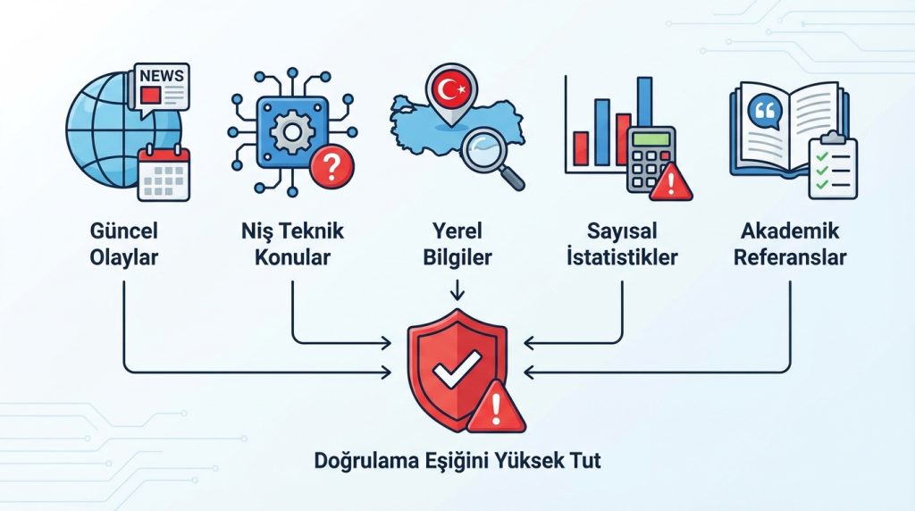 Yapay Zekâ ile Hata Payını Azaltan Doğrulama Kontrol Listesi 4 Hangi konularda yapay zekâ en çok hata yapıyor?