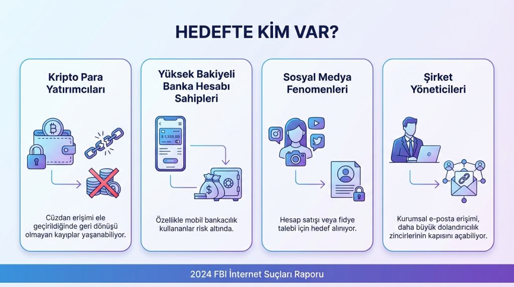 SIM kart dolandırıcılığı (SIM swap) nedir? 2 Hedefte Kim Var?