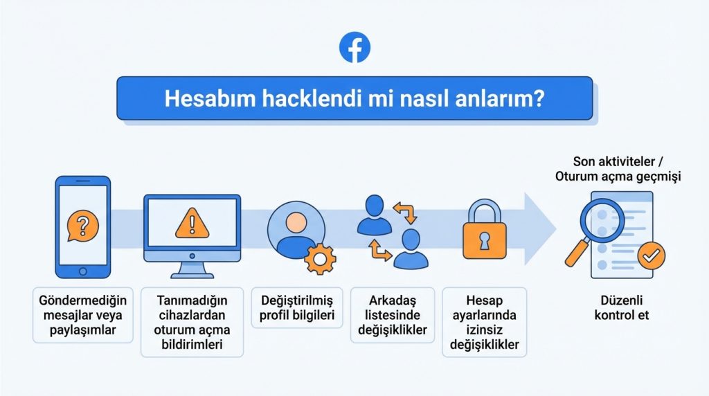 Hesabım hacklendi mi nasıl anlarım?