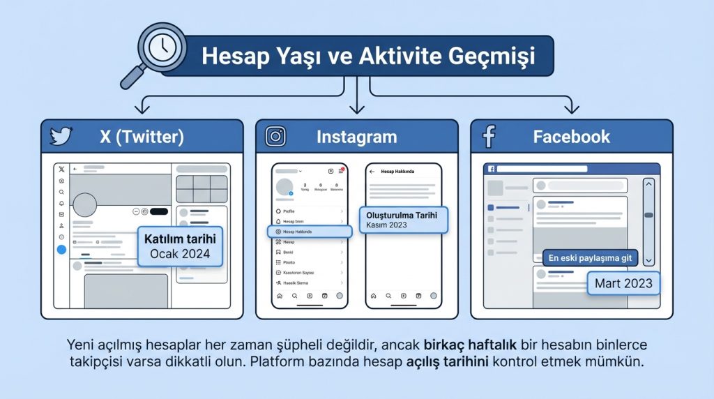 Hesap Yaşı ve Aktivite Geçmişi