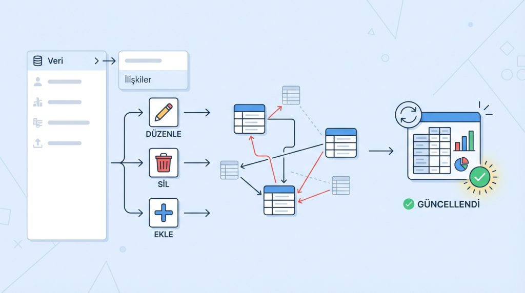 İlişkileri sonradan değiştirebilir miyim?