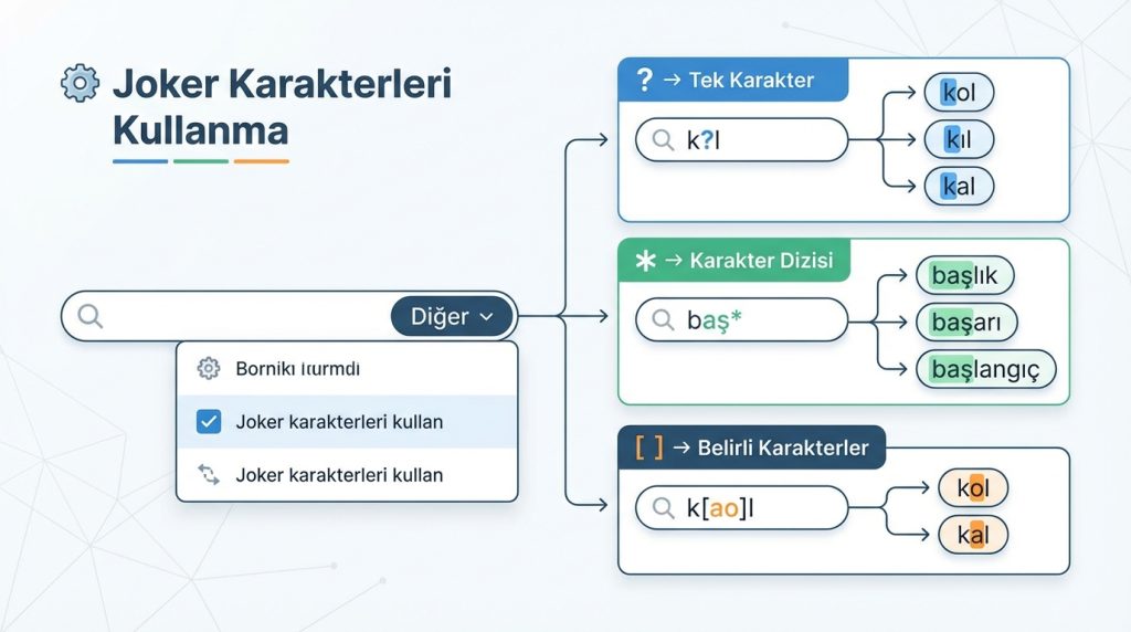 Joker Karakterleri Kullanma