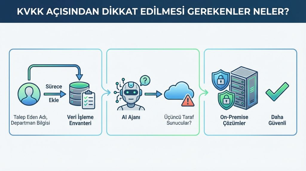 KVKK açısından dikkat edilmesi gerekenler neler?