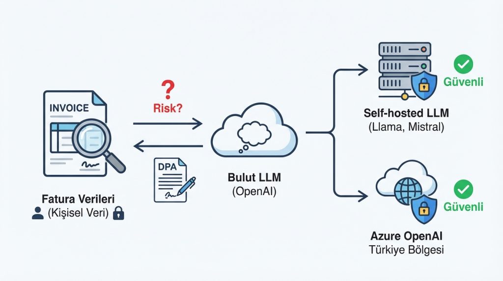 KVKK ve veri güvenliği açısından risk var mı?