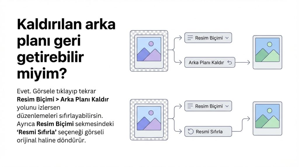 PowerPoint’te Resim Arka Planını Kaldırma 4 Kaldırılan arka planı geri getirebilir miyim?