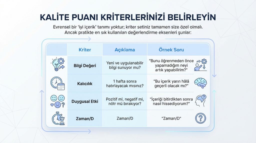 Kalite Puanı Kriterlerinizi Belirleyin